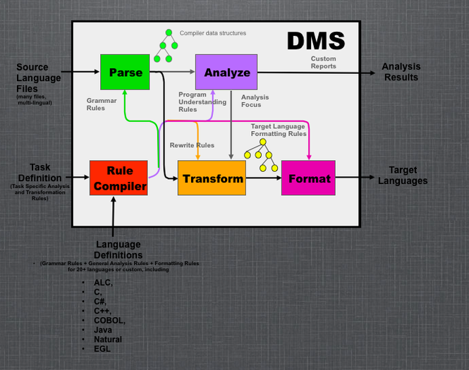 DMS система это. MT DMS. DMS.