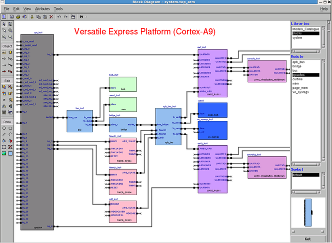 Mentor Graphics