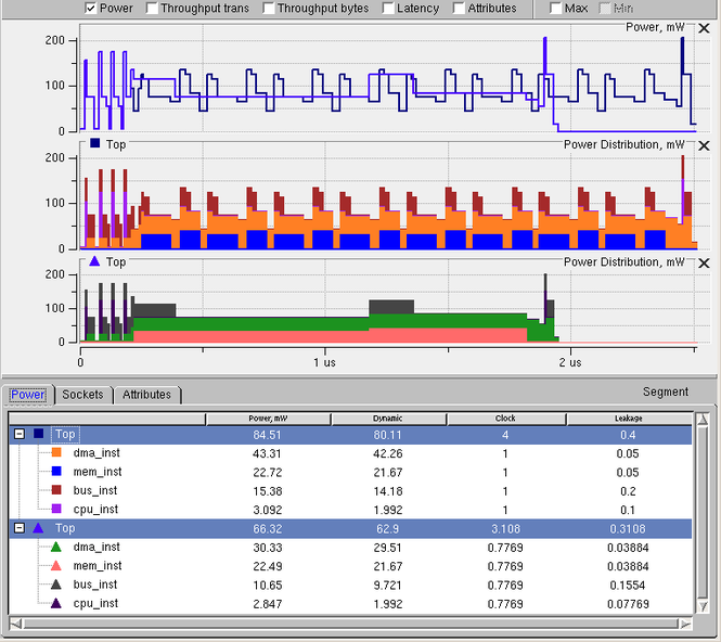 Mentor Graphics