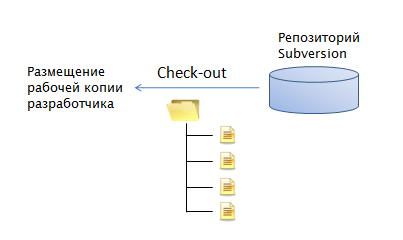 Структура репозиториев. Репозиторий при разработке по. Репозиторий схема. Репозиторий файлов. Схема локального репозитория.